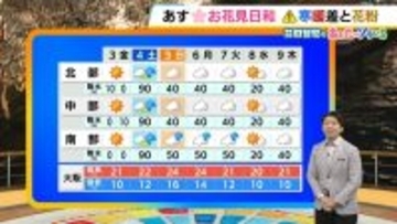 【近畿の天気】3日（金）は絶好のお花見日和　傘の出番は全くなし　朝と昼の寒暖差と大量飛散のヒノキ花粉には要注意