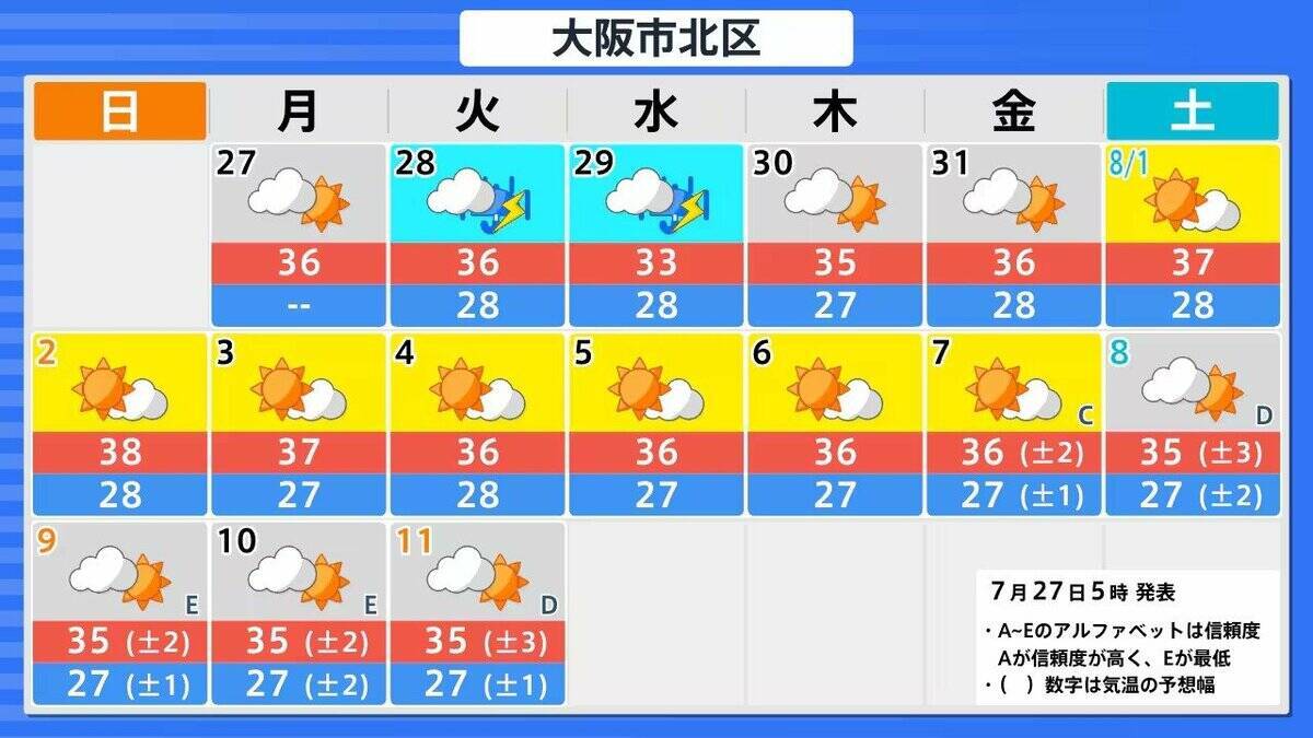 【台風情報】ミッドウェー諸島近海の熱帯低気圧が西進　”台風のたまご”12時間後の今夜にも台風になる見込み　今月末には「強い」「非常に強い」に発達？【気象庁　進路予想】