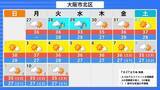 「【台風13号が発生】ミッドウェー諸島近海で27日午後3時に台風第13号（ドルフィン）発生　今月末には「非常に強い」勢力に発達見込み【気象庁　進路予想】」の画像42