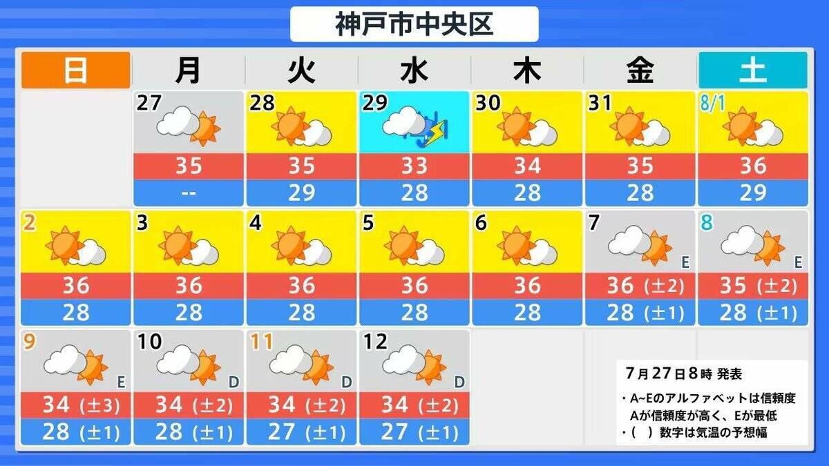 【台風情報】ミッドウェー諸島近海の熱帯低気圧が西進　”台風のたまご”12時間後の今夜にも台風になる見込み　今月末には「強い」「非常に強い」に発達？【気象庁　進路予想】