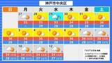 「【台風13号が発生】ミッドウェー諸島近海で27日午後3時に台風第13号（ドルフィン）発生　今月末には「非常に強い」勢力に発達見込み【気象庁　進路予想】」の画像43