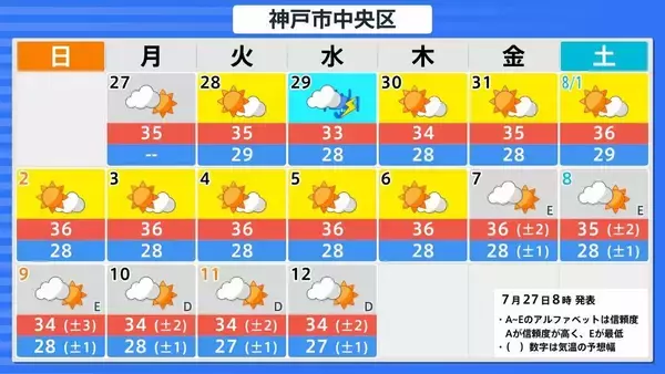 「【台風13号が発生】ミッドウェー諸島近海で27日午後3時に台風第13号（ドルフィン）発生　今月末には「非常に強い」勢力に発達見込み【気象庁　進路予想】」の画像