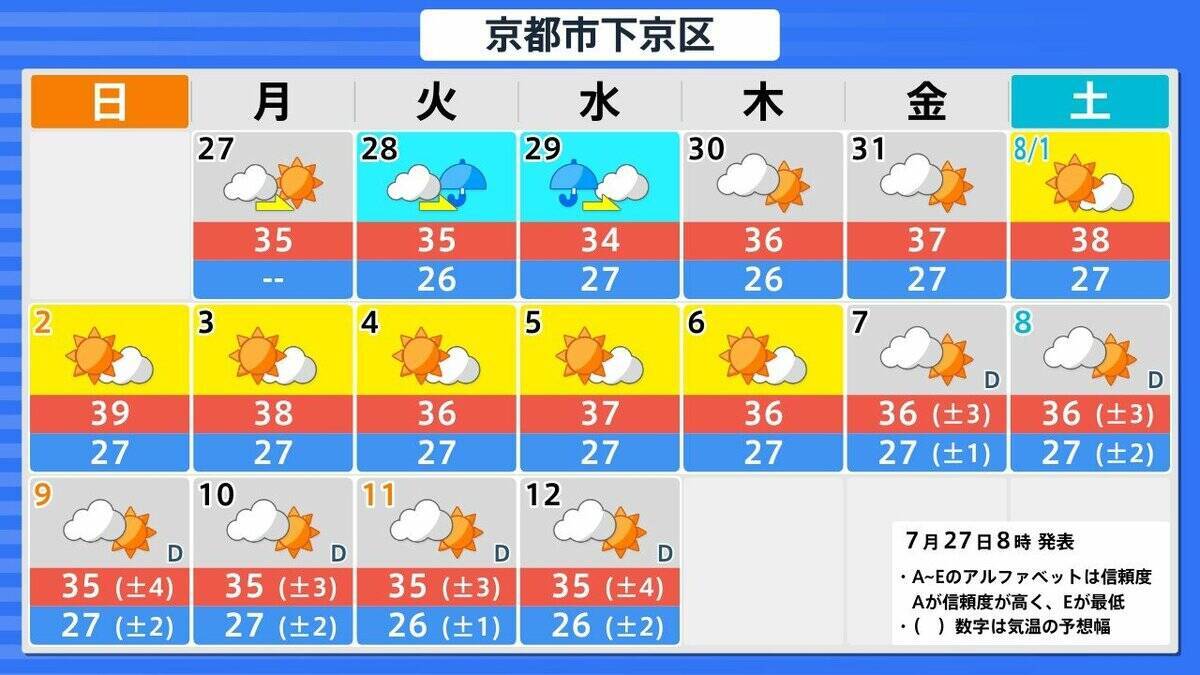 【台風情報】ミッドウェー諸島近海の熱帯低気圧が西進　”台風のたまご”12時間後の今夜にも台風になる見込み　今月末には「強い」「非常に強い」に発達？【気象庁　進路予想】