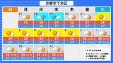 「【台風13号が発生】ミッドウェー諸島近海で27日午後3時に台風第13号（ドルフィン）発生　今月末には「非常に強い」勢力に発達見込み【気象庁　進路予想】」の画像44
