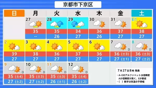 「【台風13号が発生】ミッドウェー諸島近海で27日午後3時に台風第13号（ドルフィン）発生　今月末には「非常に強い」勢力に発達見込み【気象庁　進路予想】」の画像
