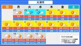 「【台風13号が発生】ミッドウェー諸島近海で27日午後3時に台風第13号（ドルフィン）発生　今月末には「非常に強い」勢力に発達見込み【気象庁　進路予想】」の画像45