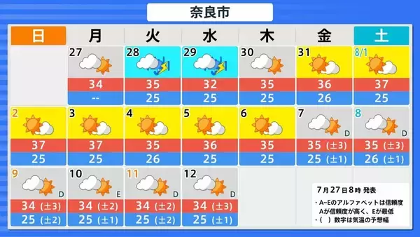 「【台風13号が発生】ミッドウェー諸島近海で27日午後3時に台風第13号（ドルフィン）発生　今月末には「非常に強い」勢力に発達見込み【気象庁　進路予想】」の画像