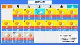 「【台風13号が発生】ミッドウェー諸島近海で27日午後3時に台風第13号（ドルフィン）発生　今月末には「非常に強い」勢力に発達見込み【気象庁　進路予想】」の画像47