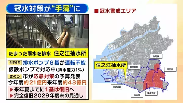 【大雨】大阪市の冠水対策は手薄？排水ポンプ全滅…横山市長は「直ちに浸水する状況ではない」と説明も内水氾濫のリスクは大丈夫なのか　注意喚起ライン“1時間最大20mm”は「多い時で年10回起こる」【解説】