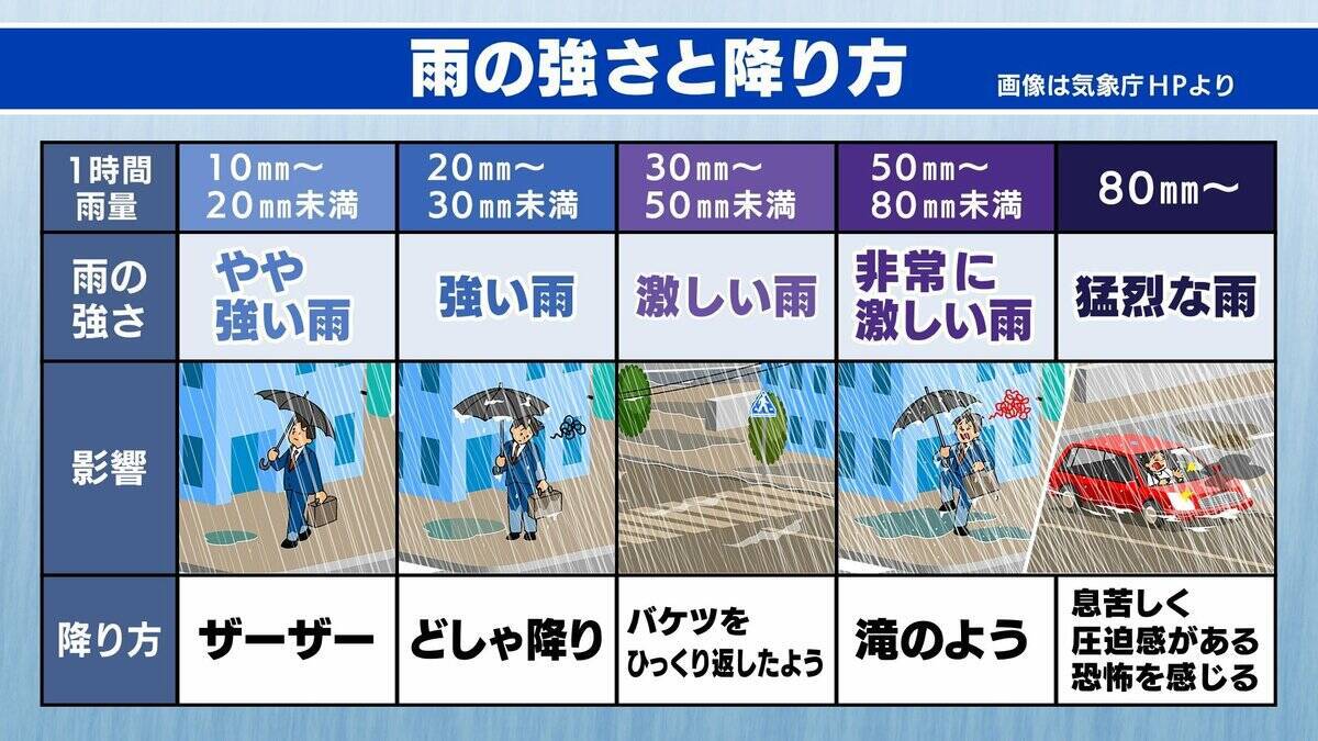 【大雨】大阪市の冠水対策は手薄？排水ポンプ全滅…横山市長は「直ちに浸水する状況ではない」と説明も内水氾濫のリスクは大丈夫なのか　注意喚起ライン“1時間最大20mm”は「多い時で年10回起こる」【解説】