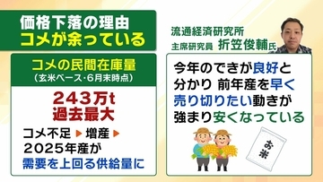 【コメ余り＆価格下落】備蓄米買い戻し…なぜいま？鈴木農水大臣の回答は　専門家「1～2か月早くてもよかった」「もっと価格下がってから」意見分かれるコメ政策
