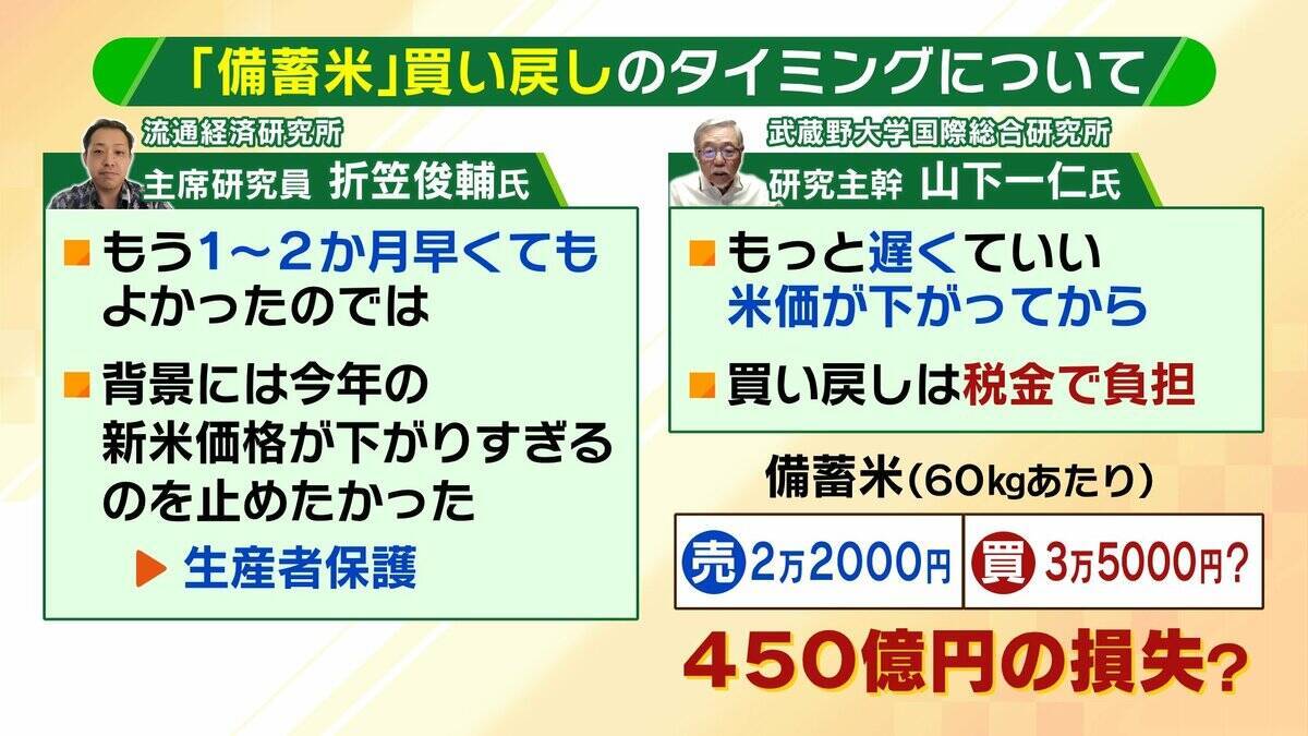 【コメ余り＆価格下落】備蓄米買い戻し…なぜいま？鈴木農水大臣の回答は　専門家「1～2か月早くてもよかった」「もっと価格下がってから」意見分かれるコメ政策