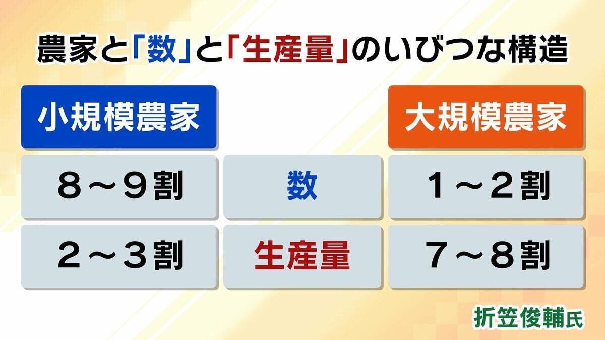 【コメ余り＆価格下落】備蓄米買い戻し…なぜいま？鈴木農水大臣の回答は　専門家「1～2か月早くてもよかった」「もっと価格下がってから」意見分かれるコメ政策