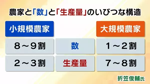 「【コメ余り＆価格下落】備蓄米買い戻し…なぜいま？鈴木農水大臣の回答は　専門家「1～2か月早くてもよかった」「もっと価格下がってから」意見分かれるコメ政策」の画像