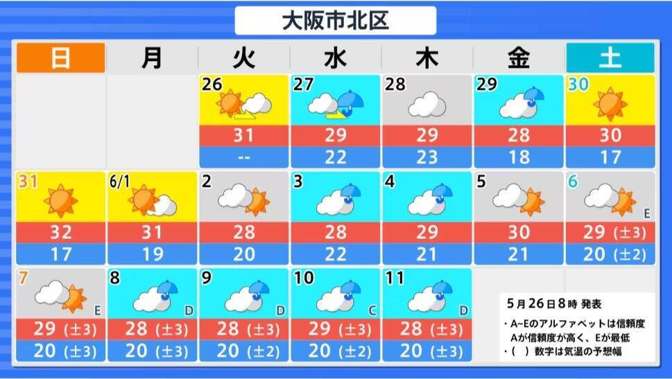【台風のたまご】熱帯低気圧発生　24時間以内に「台風」に発達か　日本方向へ？カロリン諸島を西北西に進む　雨と風最新シミュレーション　5/26～31の予報を見る