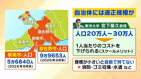【泉佐野市・泉南市】合併検討へ　プレミアム商品券は倍使える！？“大阪イチお金持ちな町”田尻町は「合併ありきの話には乗らない」その“本音”とは？