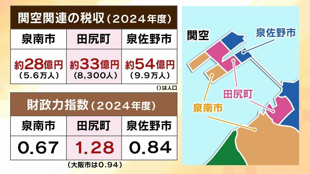 【泉佐野市・泉南市】合併検討へ　プレミアム商品券は倍使える！？“大阪イチお金持ちな町”田尻町は「合併ありきの話には乗らない」その“本音”とは？