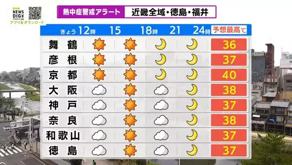 京都で最高気温40度予想　インドネシア出身の人も「日本の方が暑い…」午後も晴れてかんかん照りに　週末までは猛暑続く予想