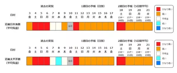 【早期天候情報】4月15日頃から『10年に1度程度の“著しい高温”の可能性』近畿や北陸・九州南部・奄美地方など広範囲で　近畿では平年差＋2.6度以上予想　農作物の管理などに注意を（近畿・北陸・東海・中国・四国・九州北部南部を画像で一覧表示）