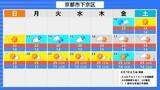 「【早期天候情報】4月15日頃から『10年に1度程度の“著しい高温”の可能性』近畿や北陸・九州南部・奄美地方など広範囲で　近畿では平年差＋2.6度以上予想　農作物の管理などに注意を（近畿・北陸・東海・中国・四国・九州北部南部を画像で一覧表示）」の画像10