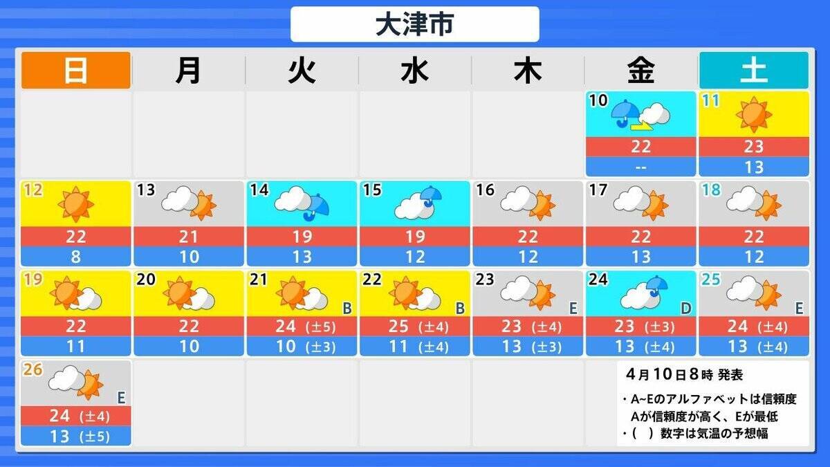 【早期天候情報】4月15日頃から『10年に1度程度の“著しい高温”の可能性』近畿や北陸・九州南部・奄美地方など広範囲で　近畿では平年差＋2.6度以上予想　農作物の管理などに注意を（近畿・北陸・東海・中国・四国・九州北部南部を画像で一覧表示）