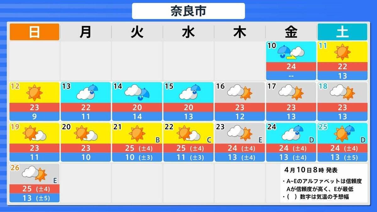 【早期天候情報】4月15日頃から『10年に1度程度の“著しい高温”の可能性』近畿や北陸・九州南部・奄美地方など広範囲で　近畿では平年差＋2.6度以上予想　農作物の管理などに注意を（近畿・北陸・東海・中国・四国・九州北部南部を画像で一覧表示）