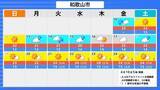 「【早期天候情報】4月15日頃から『10年に1度程度の“著しい高温”の可能性』近畿や北陸・九州南部・奄美地方など広範囲で　近畿では平年差＋2.6度以上予想　農作物の管理などに注意を（近畿・北陸・東海・中国・四国・九州北部南部を画像で一覧表示）」の画像13