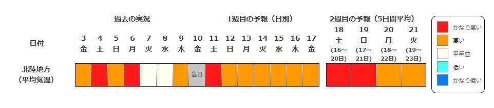 【早期天候情報】4月15日頃から『10年に1度程度の“著しい高温”の可能性』近畿や北陸・九州南部・奄美地方など広範囲で　近畿では平年差＋2.6度以上予想　農作物の管理などに注意を（近畿・北陸・東海・中国・四国・九州北部南部を画像で一覧表示）