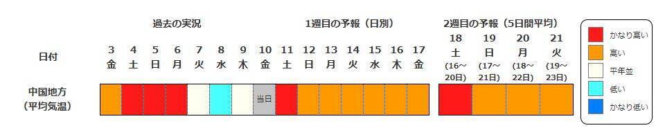【早期天候情報】4月15日頃から『10年に1度程度の“著しい高温”の可能性』近畿や北陸・九州南部・奄美地方など広範囲で　近畿では平年差＋2.6度以上予想　農作物の管理などに注意を（近畿・北陸・東海・中国・四国・九州北部南部を画像で一覧表示）