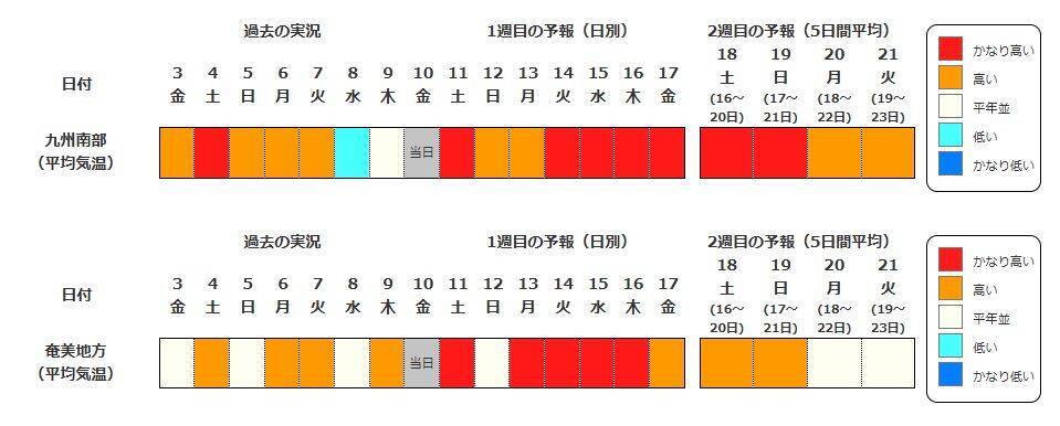 【早期天候情報】4月15日頃から『10年に1度程度の“著しい高温”の可能性』近畿や北陸・九州南部・奄美地方など広範囲で　近畿では平年差＋2.6度以上予想　農作物の管理などに注意を（近畿・北陸・東海・中国・四国・九州北部南部を画像で一覧表示）
