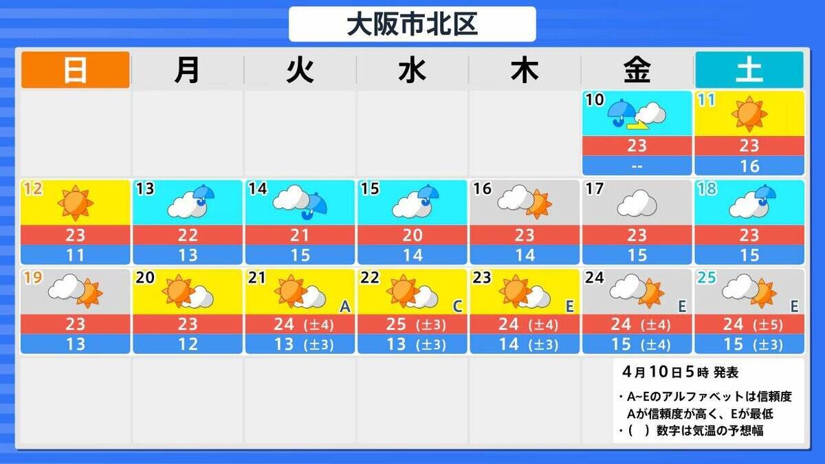 【早期天候情報】4月15日頃から『10年に1度程度の“著しい高温”の可能性』近畿や北陸・九州南部・奄美地方など広範囲で　近畿では平年差＋2.6度以上予想　農作物の管理などに注意を（近畿・北陸・東海・中国・四国・九州北部南部を画像で一覧表示）