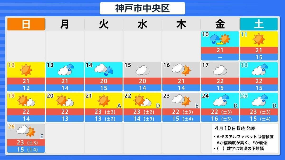 【早期天候情報】4月15日頃から『10年に1度程度の“著しい高温”の可能性』近畿や北陸・九州南部・奄美地方など広範囲で　近畿では平年差＋2.6度以上予想　農作物の管理などに注意を（近畿・北陸・東海・中国・四国・九州北部南部を画像で一覧表示）