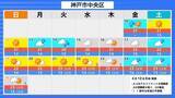 「【早期天候情報】4月15日頃から『10年に1度程度の“著しい高温”の可能性』近畿や北陸・九州南部・奄美地方など広範囲で　近畿では平年差＋2.6度以上予想　農作物の管理などに注意を（近畿・北陸・東海・中国・四国・九州北部南部を画像で一覧表示）」の画像9