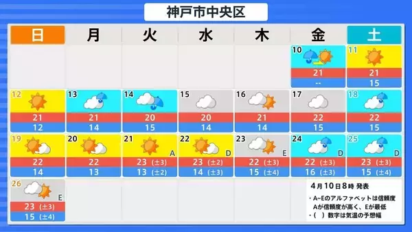 「【早期天候情報】4月15日頃から『10年に1度程度の“著しい高温”の可能性』近畿や北陸・九州南部・奄美地方など広範囲で　近畿では平年差＋2.6度以上予想　農作物の管理などに注意を（近畿・北陸・東海・中国・四国・九州北部南部を画像で一覧表示）」の画像