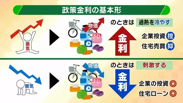 【政策金利どうなる】カギは「ホルムズ海峡」と「日本の株価」か　中東情勢が沈静化すれば“利上げ”へ舵切る可能性も？　日経平均株価は「ちょっとしたきっかけで暴落や混乱ありえる」金融危機になれば利下げせざるを得ない可能性【専門家解説】