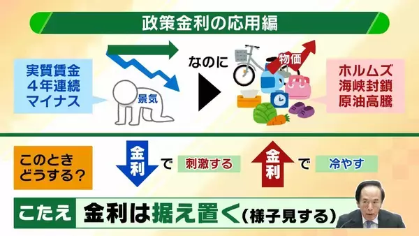 「【政策金利どうなる】カギは「ホルムズ海峡」と「日本の株価」か　中東情勢が沈静化すれば“利上げ”へ舵切る可能性も？　日経平均株価は「ちょっとしたきっかけで暴落や混乱ありえる」金融危機になれば利下げせざるを得ない可能性【専門家解説】」の画像