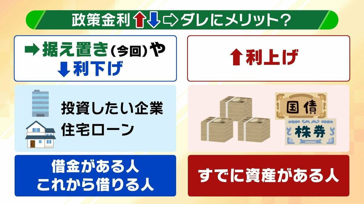 【政策金利どうなる】カギは「ホルムズ海峡」と「日本の株価」か　中東情勢が沈静化すれば“利上げ”へ舵切る可能性も？　日経平均株価は「ちょっとしたきっかけで暴落や混乱ありえる」金融危機になれば利下げせざるを得ない可能性【専門家解説】
