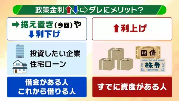 「【政策金利どうなる】カギは「ホルムズ海峡」と「日本の株価」か　中東情勢が沈静化すれば“利上げ”へ舵切る可能性も？　日経平均株価は「ちょっとしたきっかけで暴落や混乱ありえる」金融危機になれば利下げせざるを得ない可能性【専門家解説】」の画像