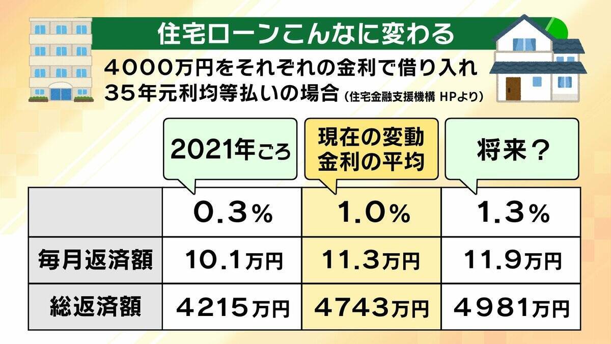 【政策金利どうなる】カギは「ホルムズ海峡」と「日本の株価」か　中東情勢が沈静化すれば“利上げ”へ舵切る可能性も？　日経平均株価は「ちょっとしたきっかけで暴落や混乱ありえる」金融危機になれば利下げせざるを得ない可能性【専門家解説】