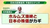 「【政策金利どうなる】カギは「ホルムズ海峡」と「日本の株価」か　中東情勢が沈静化すれば“利上げ”へ舵切る可能性も？　日経平均株価は「ちょっとしたきっかけで暴落や混乱ありえる」金融危機になれば利下げせざるを得ない可能性【専門家解説】」の画像6