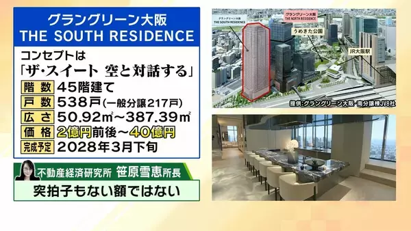 うめきた一戸40億円タワマンに専門家は「特別の中の特別、今後なかなかでないだろう」　“ナフサショック”で値上がり…住宅修繕費が10年前の1.4倍という試算も、マンションの買い時は今！？