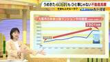「うめきた一戸40億円タワマンに専門家は「特別の中の特別、今後なかなかでないだろう」　“ナフサショック”で値上がり…住宅修繕費が10年前の1.4倍という試算も、マンションの買い時は今！？」の画像2