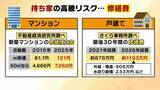 「うめきた一戸40億円タワマンに専門家は「特別の中の特別、今後なかなかでないだろう」　“ナフサショック”で値上がり…住宅修繕費が10年前の1.4倍という試算も、マンションの買い時は今！？」の画像5