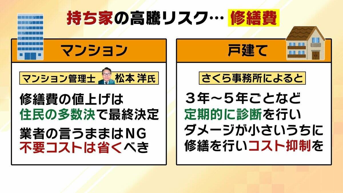 うめきた一戸40億円タワマンに専門家は「特別の中の特別、今後なかなかでないだろう」　“ナフサショック”で値上がり…住宅修繕費が10年前の1.4倍という試算も、マンションの買い時は今！？