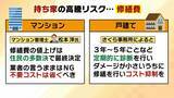 「うめきた一戸40億円タワマンに専門家は「特別の中の特別、今後なかなかでないだろう」　“ナフサショック”で値上がり…住宅修繕費が10年前の1.4倍という試算も、マンションの買い時は今！？」の画像6