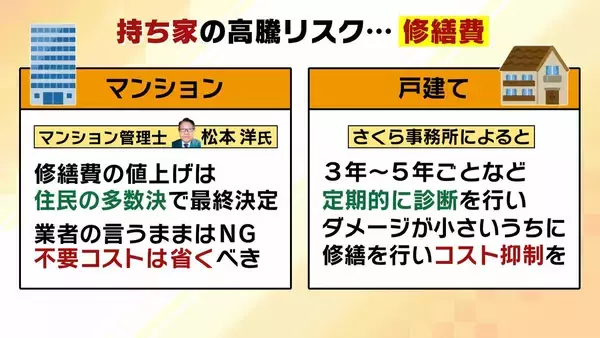 「うめきた一戸40億円タワマンに専門家は「特別の中の特別、今後なかなかでないだろう」　“ナフサショック”で値上がり…住宅修繕費が10年前の1.4倍という試算も、マンションの買い時は今！？」の画像