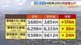 「【大阪ガス　値上げへ】消費増税除き46年ぶり　10月以降の新規受け付けから　標準家庭で月35円増　物価高騰や人件費上昇などで」の画像1