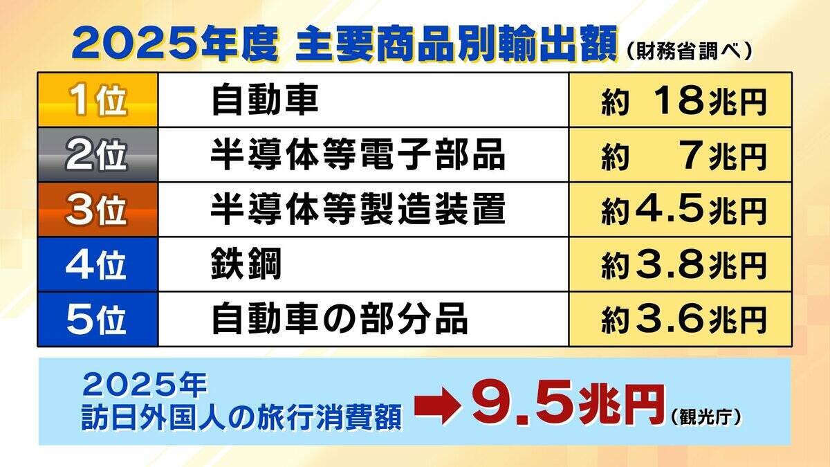 “バチバチのライバル”JR西とJAL・ANAがタッグ　背景に「インバウンド客を悩ませる交通予約の不便さ」別々のサイト・複雑なルート選び→シームレスな予約で利用者拡大を目指す　一方で「予約可能時期のずれ」など課題も