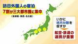 「“バチバチのライバル”JR西とJAL・ANAがタッグ　背景に「インバウンド客を悩ませる交通予約の不便さ」別々のサイト・複雑なルート選び→シームレスな予約で利用者拡大を目指す　一方で「予約可能時期のずれ」など課題も」の画像6