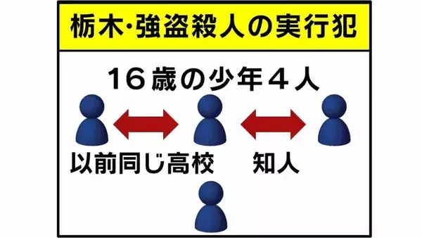 「【栃木・強盗殺人事件】トクリュウの“実行役”募集方法「SNS」→「ねずみ講型」に？　逮捕の高校生らは知人同士　防犯カメラあっても強行突破の場合も…対策を元警察幹部が【解説】」の画像